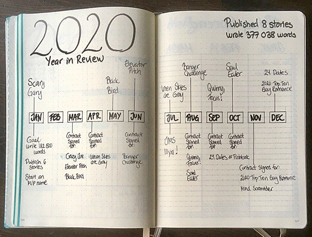 Bujo2020